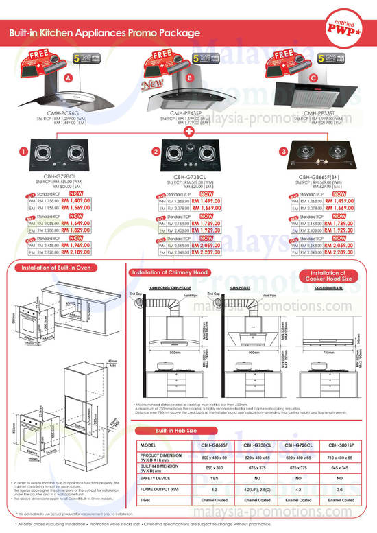 Built in Kitchen Appliances Promo Packages