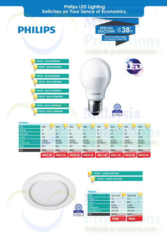 LED Bulbs, Downlights