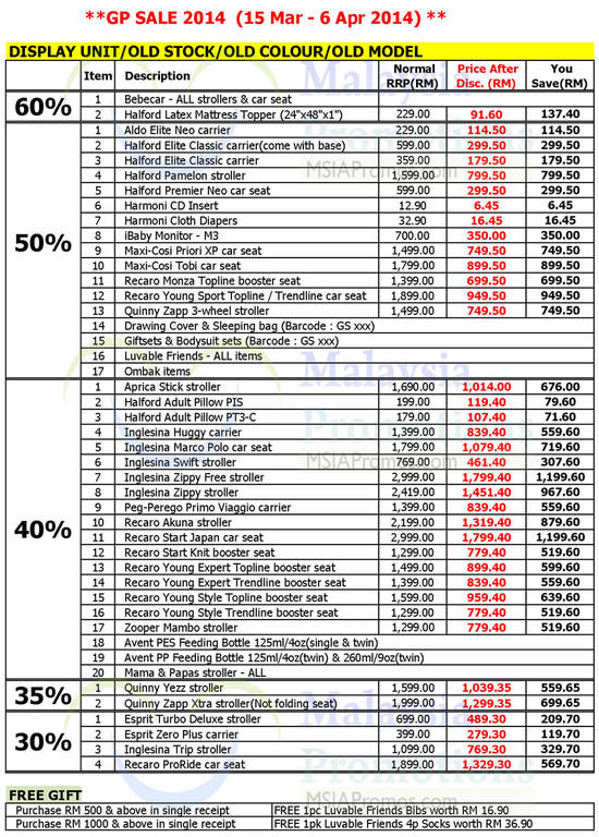 Display Units, Old Stock Clearance