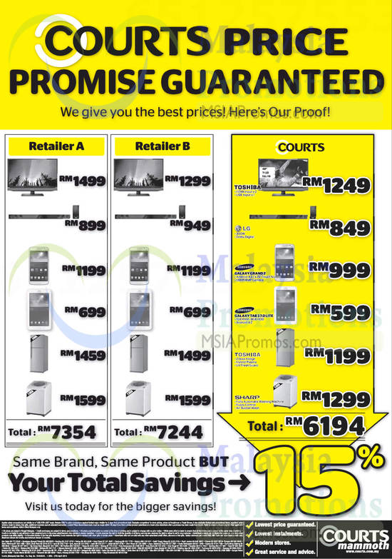 Price Comparison, 15 Percent Savings