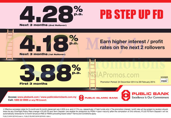 8 Jan Updated Interest Rates