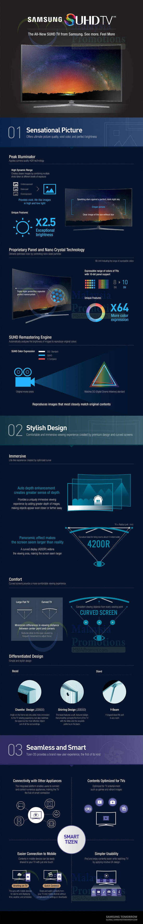 Samsung New 4K 27 May 2015